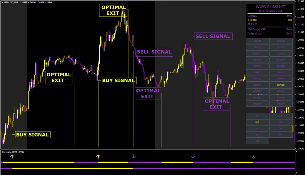 FX MAX Indicator FREE Download ForexCracked.com