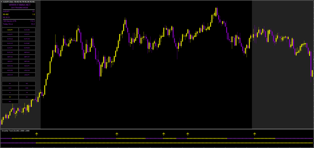 FX MAX Scalper Indicator FREE Download ForexCracked.com