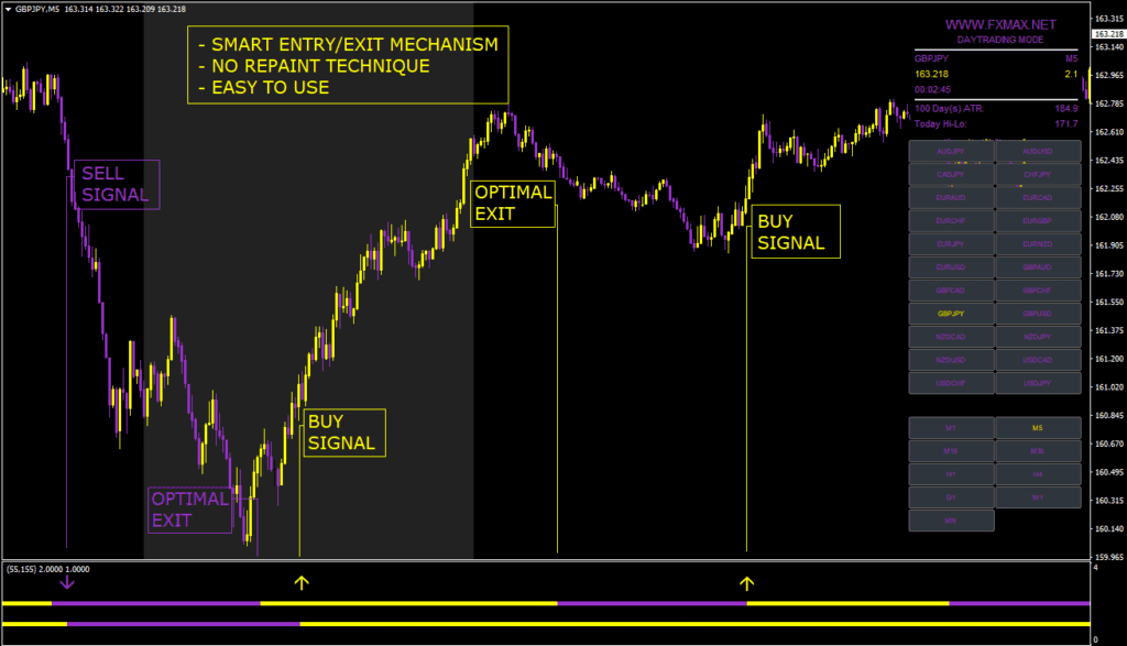 FXMAX Indicator FREE Download ForexCracked.com