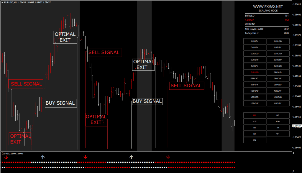 FXMAX Scalper FREE Download ForexCracked.com