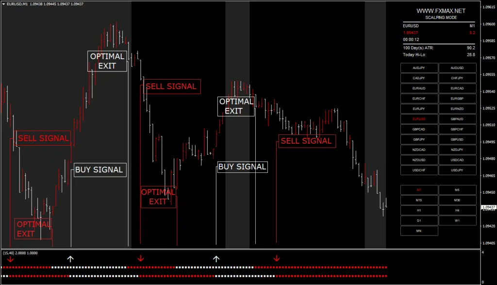 FXMAX Scalper FREE Download ForexCracked.com