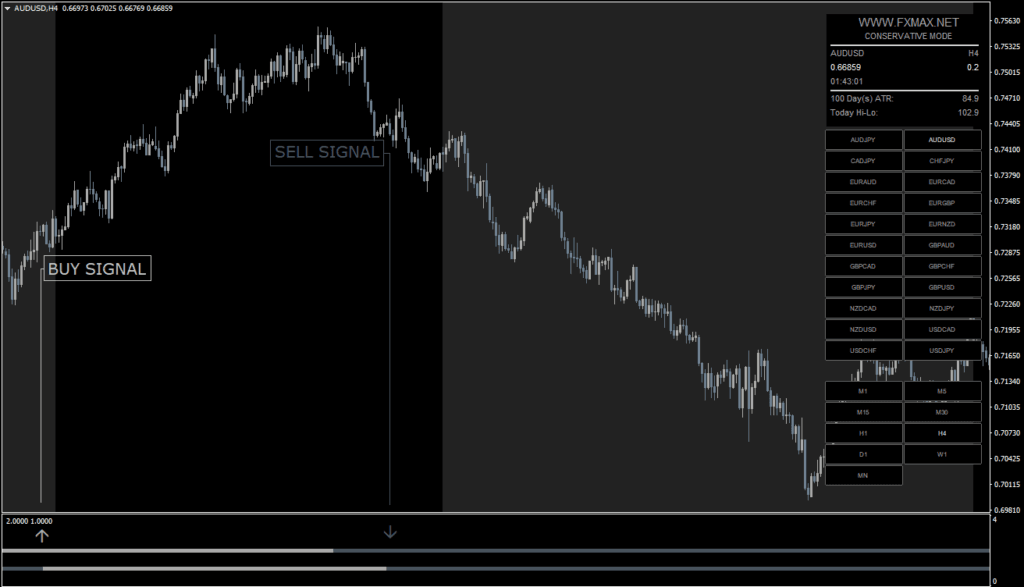 FXMAX Scalper Indicator FREE Download ForexCracked.com