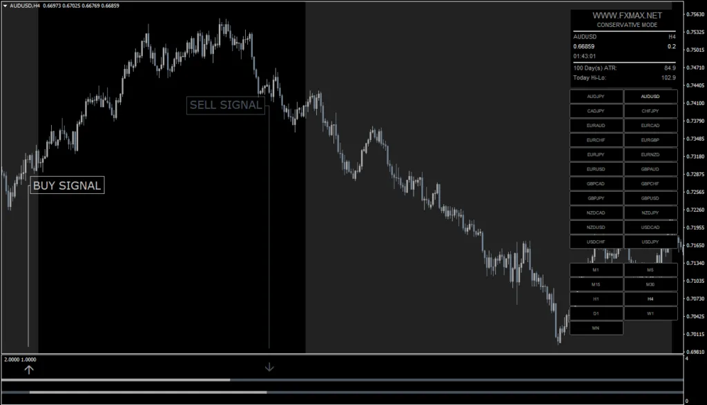 FXMAX Scalper Indicator FREE Download ForexCracked.com