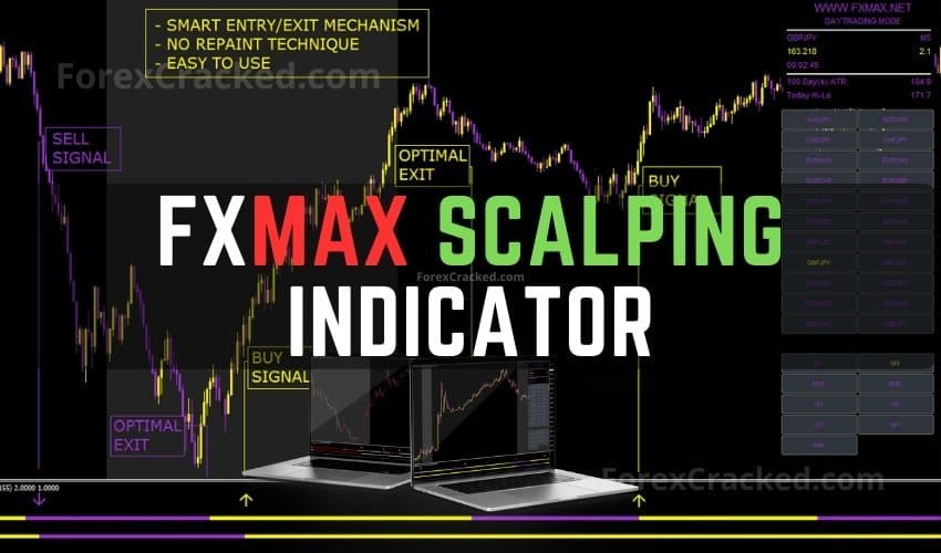FXMAX Scalping Indicator FREE Download ForexCracked.com