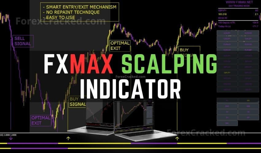 FXMAX Scalping Indicator FREE Download ForexCracked.com