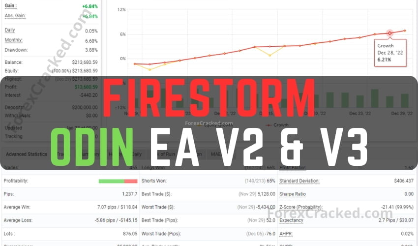 FireStorm Odin EA V2 and V3 FREE Download ForexCracked.com