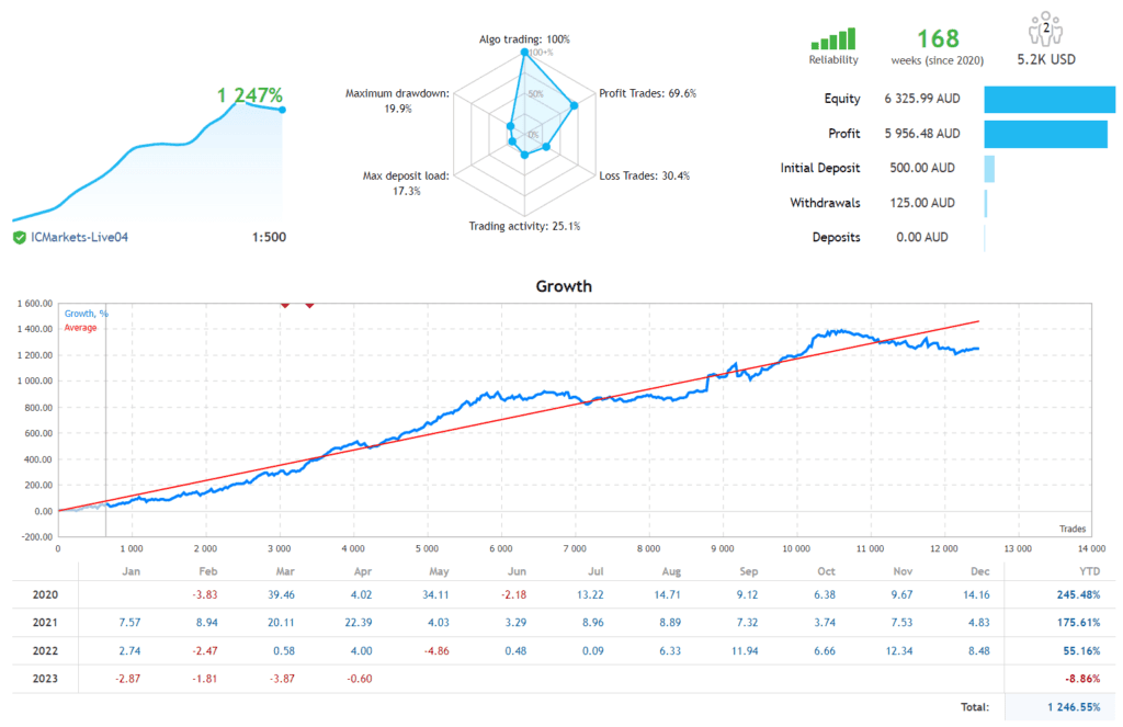 Ultimate Forex Expert Advisor V1.8 [Update] FREE Download - ForexCracked
