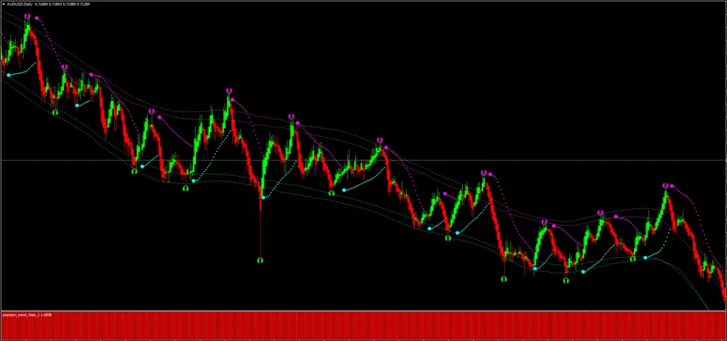 Forex Hedge Strategy FREE Download ForexCracked.com