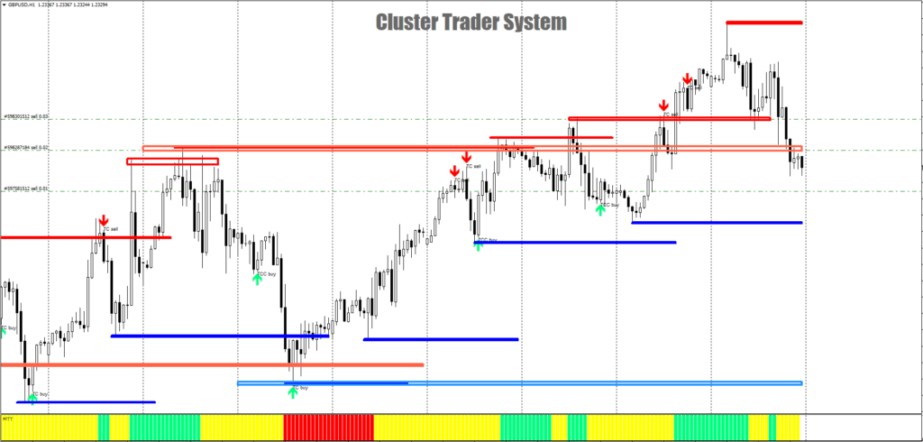 MT4 Indicator System FREE Download ForexCracked.com