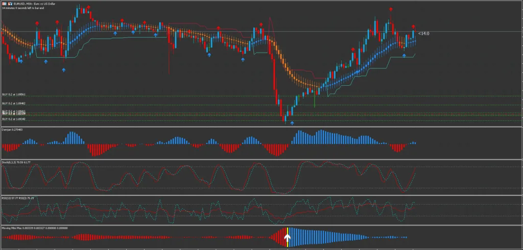 MT5 Forex System FREE Download ForexCracked.com