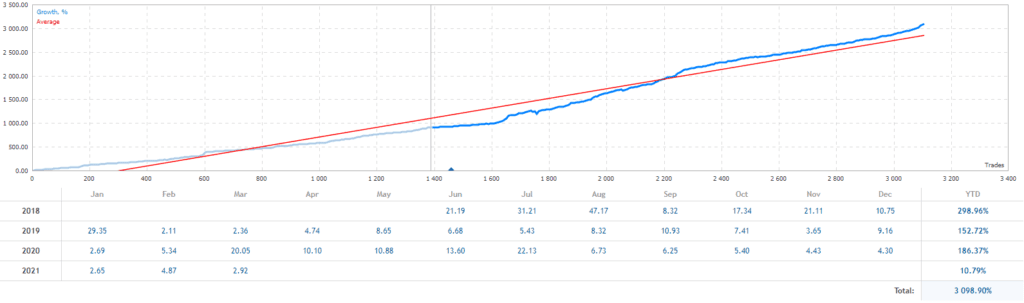 NorthEastWay EA FREE Download ForexCracked.com