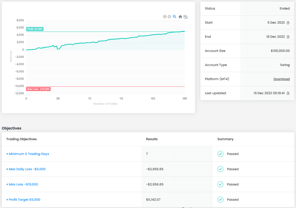 Odin EA FREE Download ForexCracked.com