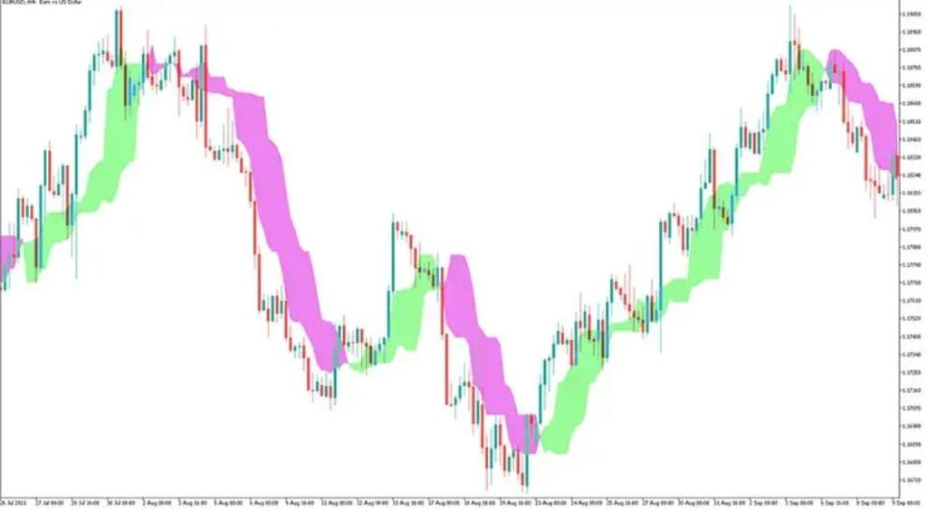 Off Trend Forex Indicator Free Download