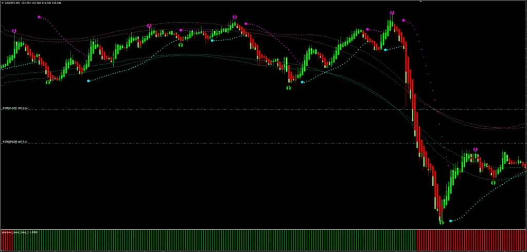 Precision Long Trend FREE Download ForexCracked.com