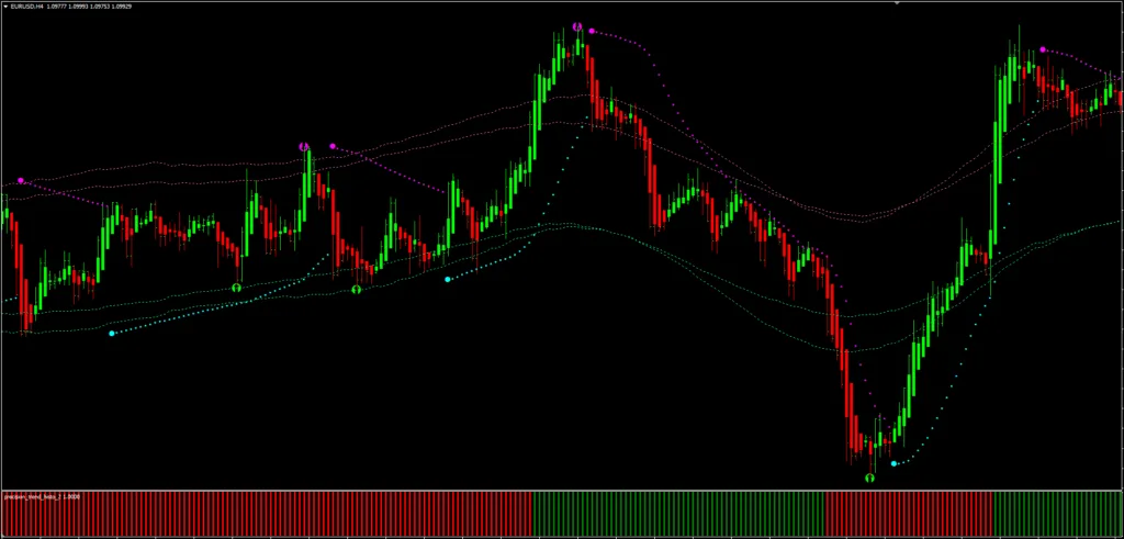 Precision Long Trend Strategy FREE Download ForexCracked.com