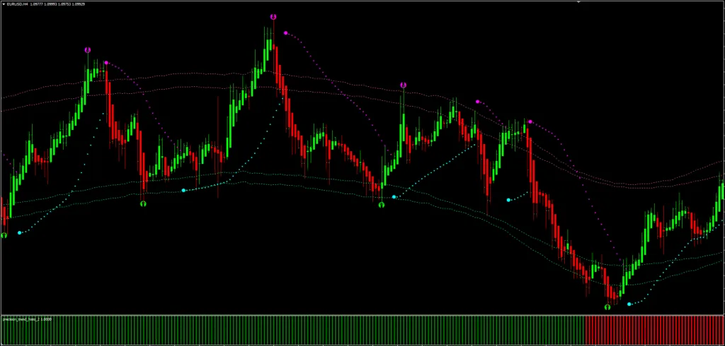 Precision Long Trend Trading System FREE Download ForexCracked.com