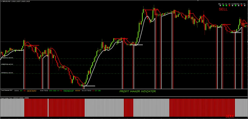 Profit MAKER Indicator FREE Download ForexCracked.com