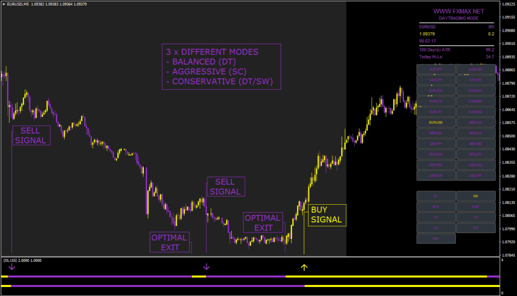 Scalping Indicator FREE Download ForexCracked.com