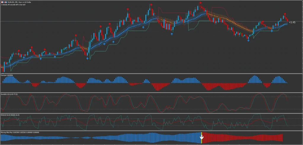 Spike Detector Indicator FREE Download ForexCracked