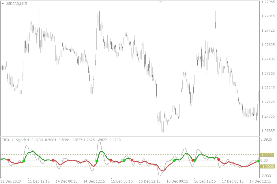 TEMA MT4 Indicator FREE Download ForexCracked.com