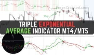 Trix Crossover Indicator