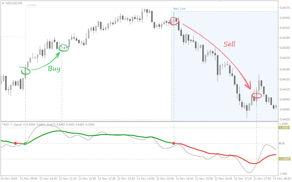 Trix MT5 Indicator FREE Download ForexCracked.com