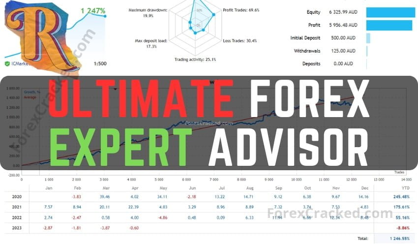 Ultimate Forex Expert Advisor FREE Download ForexCracked.com