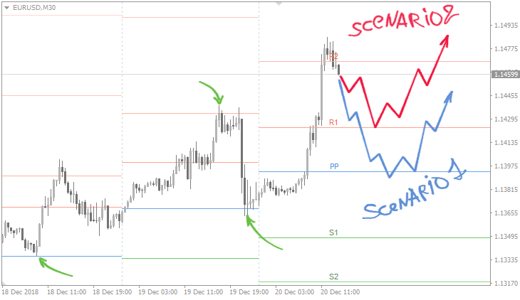 Auto Pivot Points FREE Download ForexCracked.com