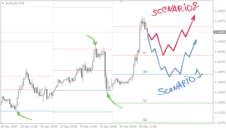 Auto Pivot Points FREE Download ForexCracked.com
