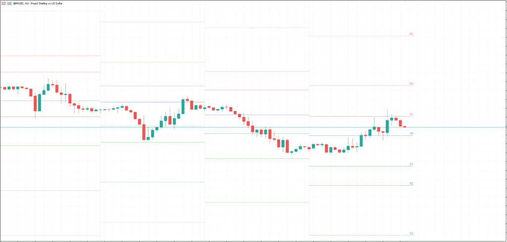 Auto PivotPoints Indicator FREE Download ForexCracked.com