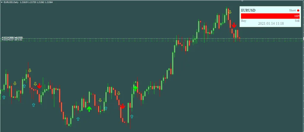 Confirm Indicator FREE Download ForexCracked.com