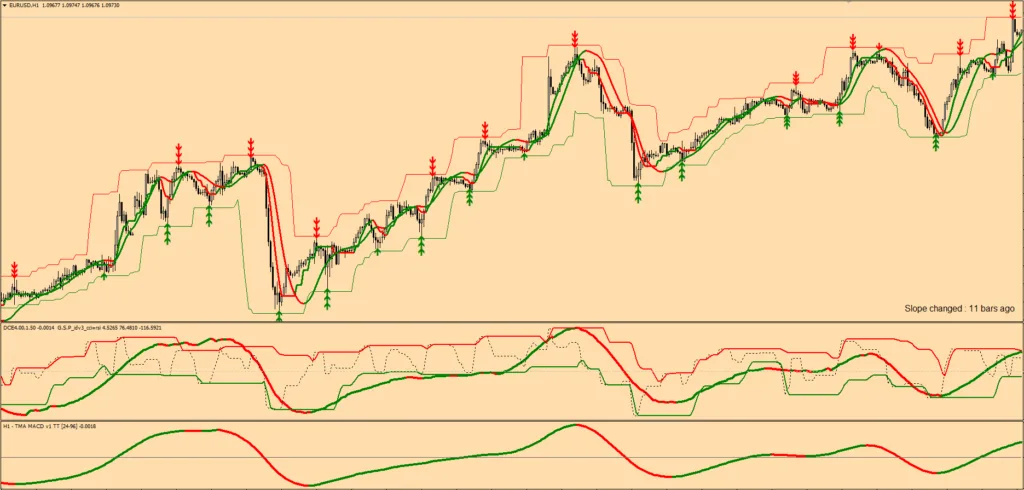 Crazy Trend Hacker Indicator FREE Download ForexCracked.com