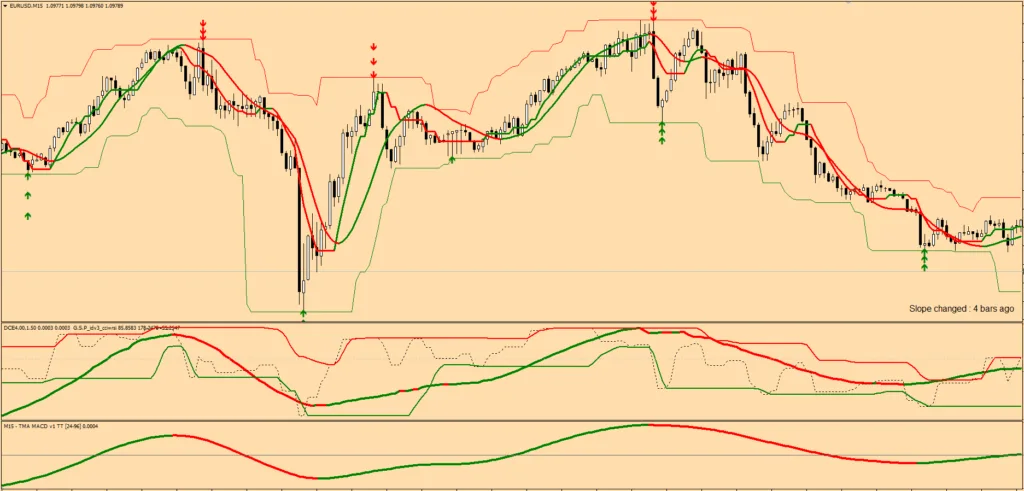 Crazy Trend Hacker MT4 FREE Download ForexCracked.com