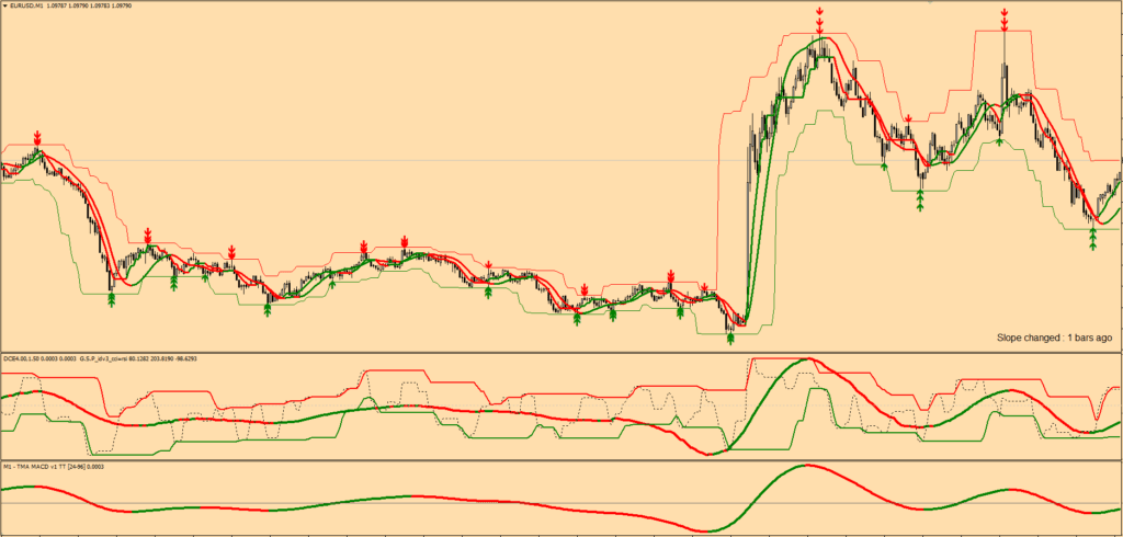 Crazy Trend Hacker MT4 Indicator FREE Download ForexCracked.com