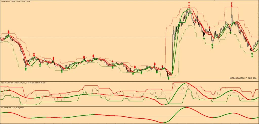 Crazy Trend Hacker MT4 Indicator FREE Download ForexCracked.com