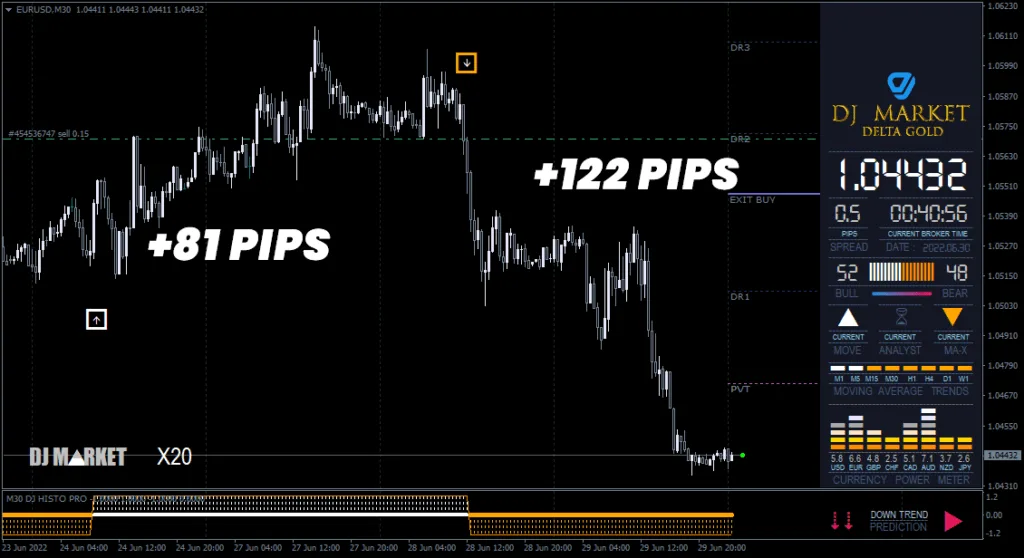DJ Market Indicator FREE Download ForexCracked.com