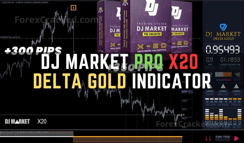DJ Market Pro X20 Delta Gold Indicator FREE Download ForexCracked.com