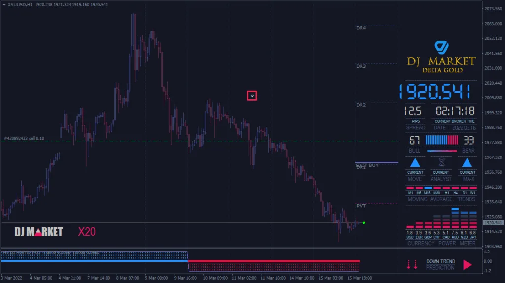 Индикатор Delta Gold Скачать БЕСПЛАТНО ForexCracked.com