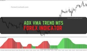 ADX VMA Trend Indicator