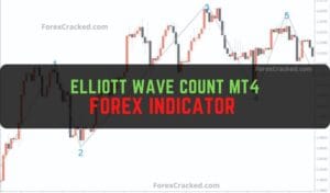Elliott Wave Count Indicator