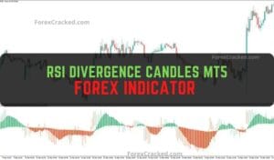 RSI Divergence Candles Indicator