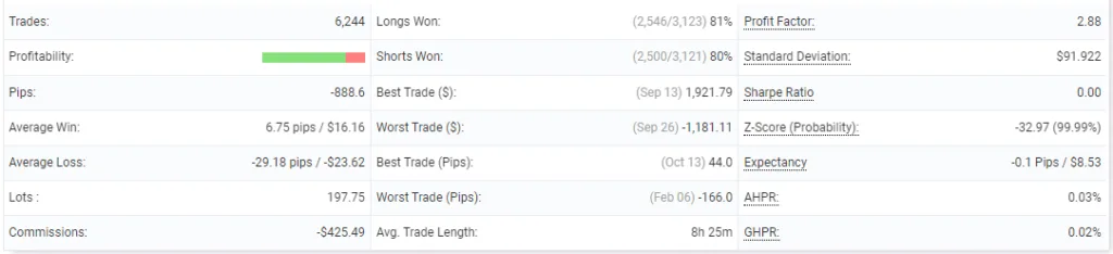 Gold Trading EA FREE Download ForexCracked.com