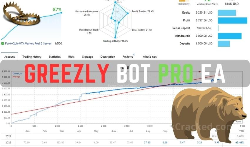 Greezly Bot Pro EA FREE Download ForexCracked.com