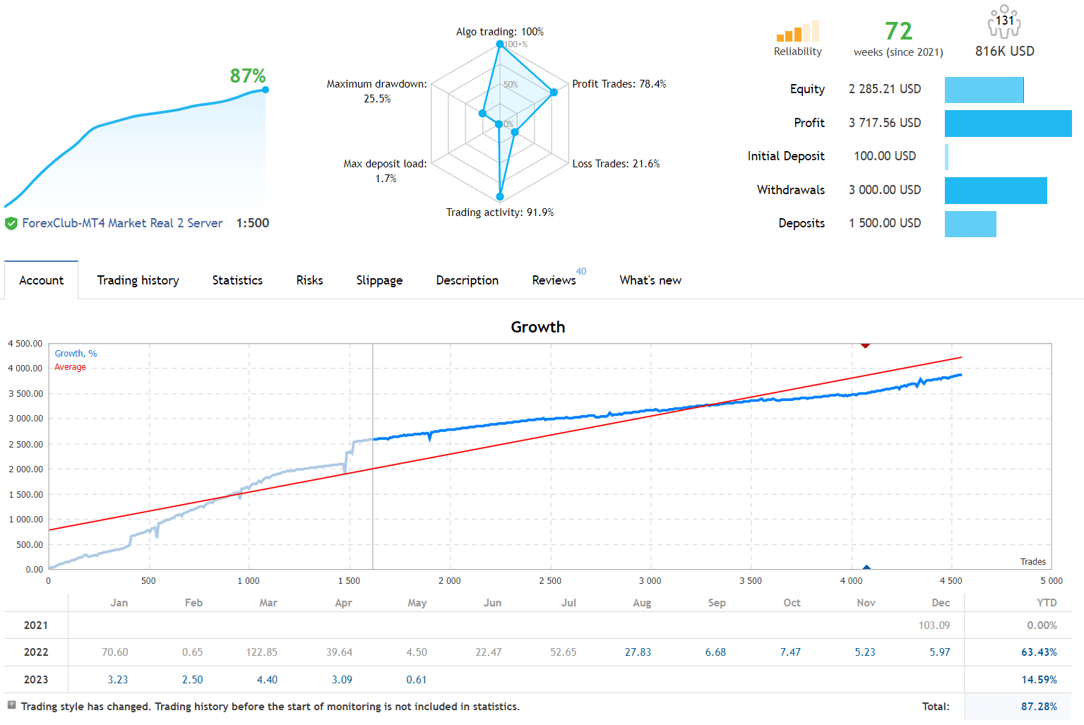 Greezly Bot Pro EA FREE Download - ForexCracked