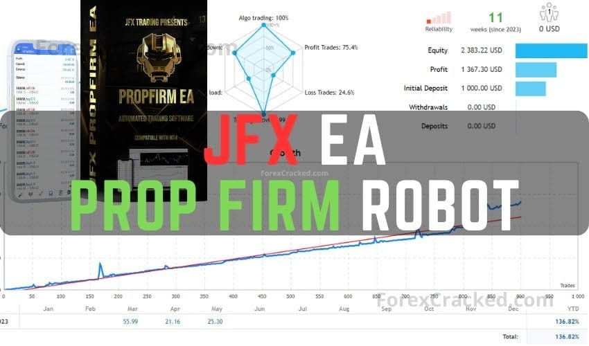JFX EA - Prop Firm Robot FREE Download ForexCracked.com