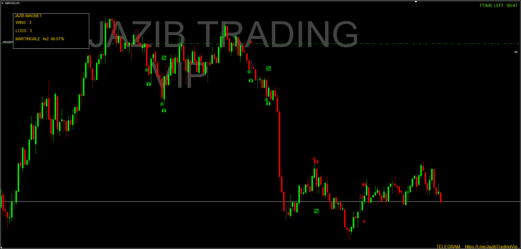 Jazib Magnet Indicator FREE Download ForexCracked.com