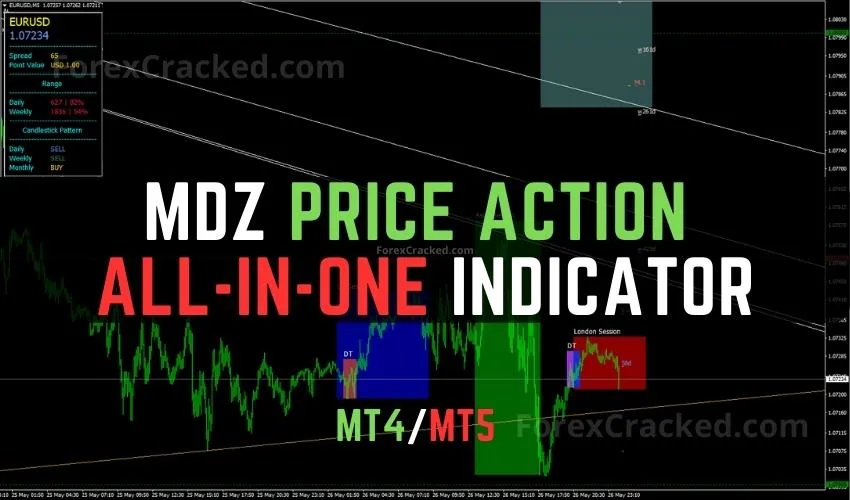 MDZ Price Action All-in-One Indicator MT4MT5 FREE Download ForexCracked.com