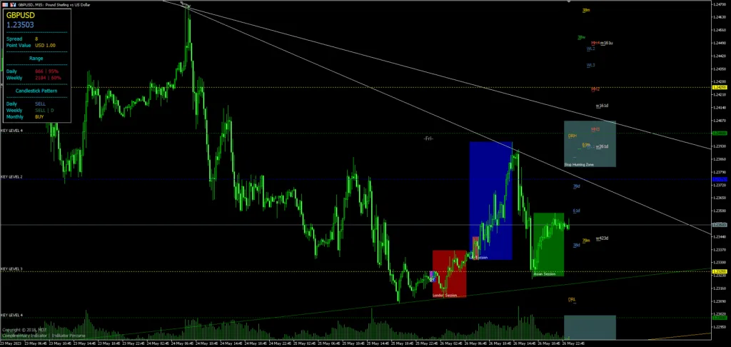 MDZ Price Action Indicator FREE Download ForexCracked.com