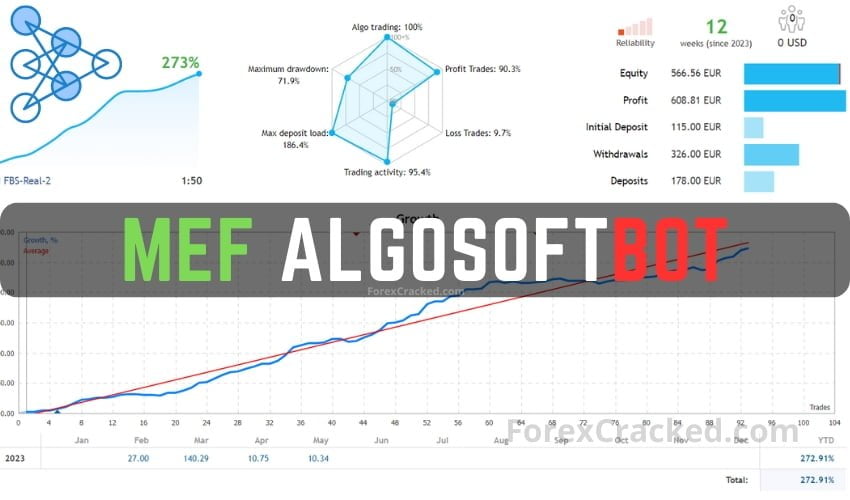 MEF Algosoft MT4 Bot FREE Download ForexCracked.com