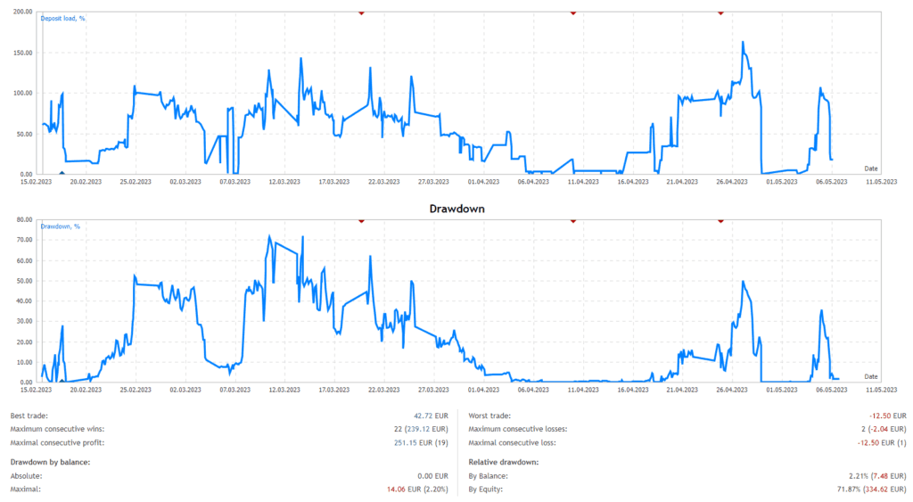 MEF Algosoft Robot FREE Download ForexCracked.com